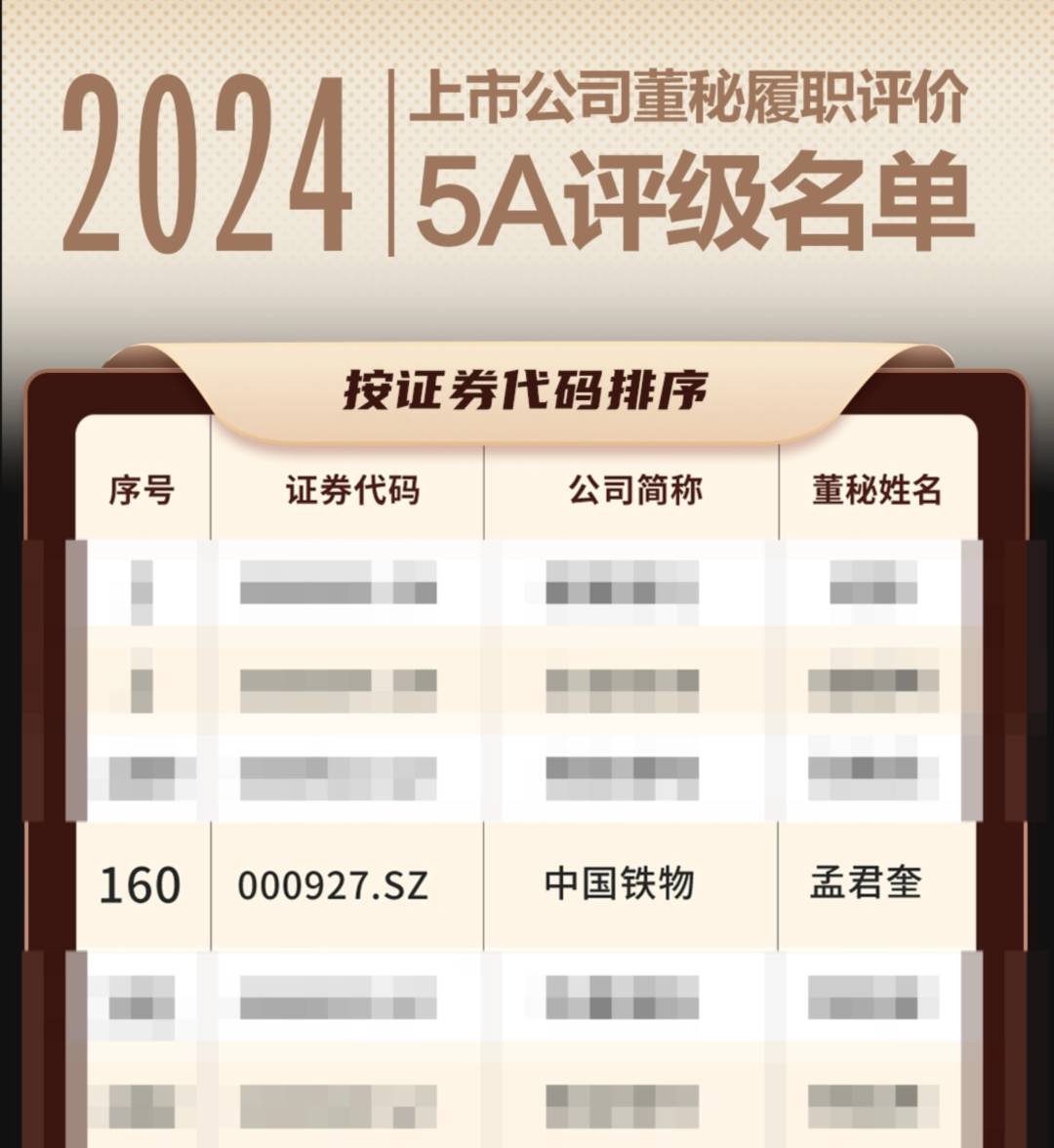 bv伟德源自英国始于1946董事会秘书连续三年荣获“上市公司董事会秘书履职评价”5A评级